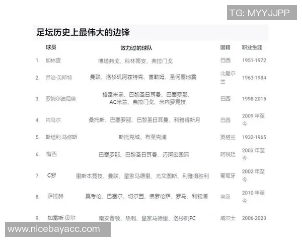 全球足球明星绰号大揭秘你知道多少个传奇背后的故事 全球足球明星绰号大揭秘你知道多少个传奇背后的故事