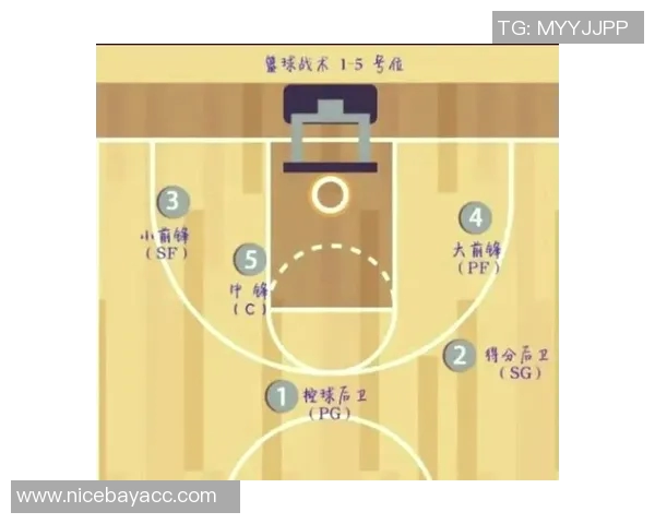 北京篮球队包夹战术解析及其对比赛的影响与策略探讨 北京篮球队包夹战术解析及其对比赛的影响与策略探讨