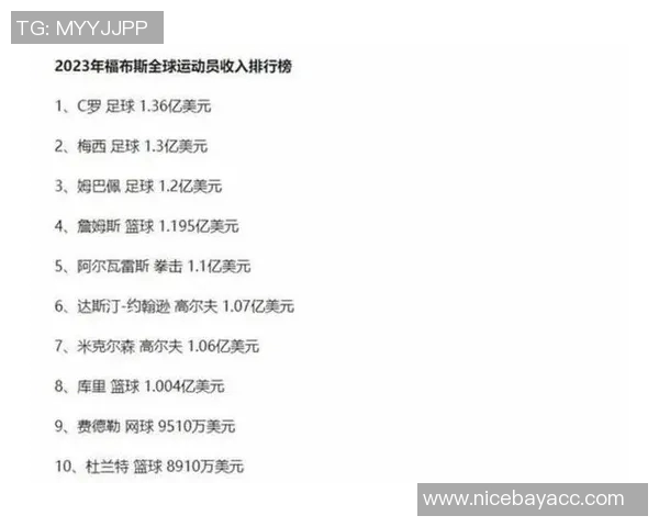 外国足球明星薪资揭秘:他们的年收入究竟有多惊人 外国足球明星薪资揭秘:他们的年收入究竟有多惊人