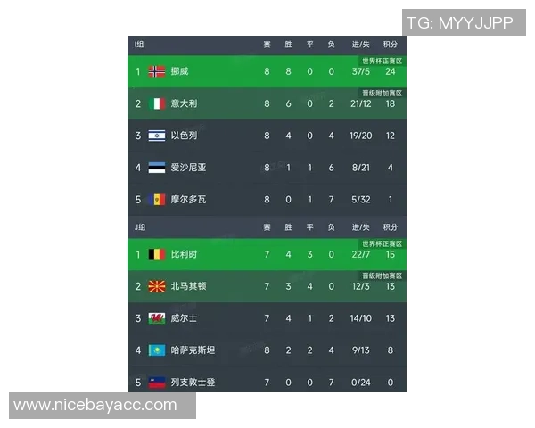 欧锦赛最新积分榜西班牙队以82分稳居榜首引发关注 欧锦赛最新积分榜西班牙队以82分稳居榜首引发关注